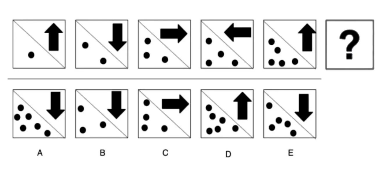 Abstract reasoning example showing a sequence of dots increasing in number
