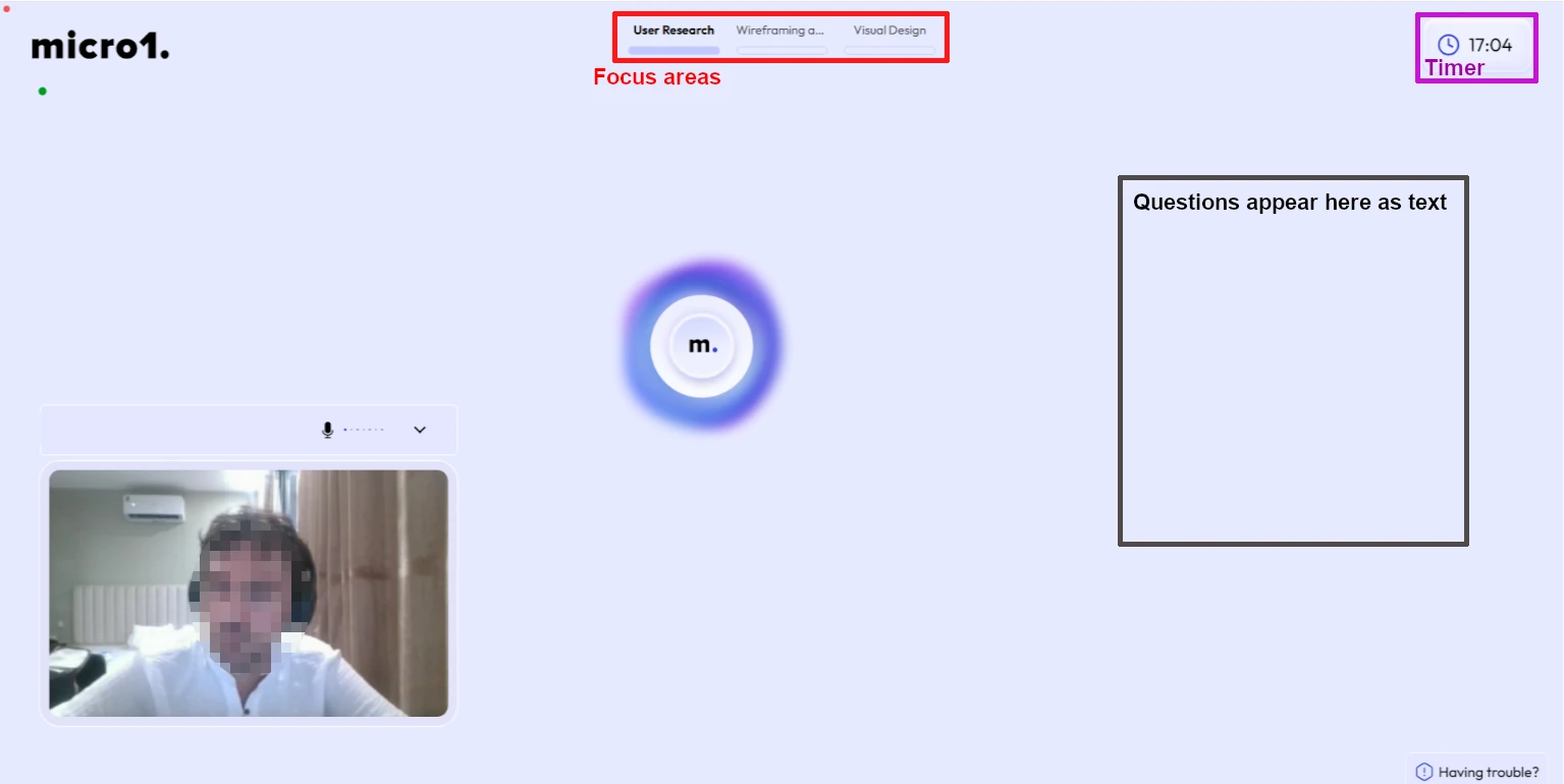The Micro1 mock interview interface, showing a labeled progress bar for User Research, Wireframing, and Visual Design at the top, a countdown timer top right, a webcam feed bottom left with the face blurred, and a panel on the right where interview questions appear as text
