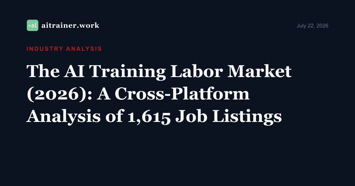 The AI Training Labor Market (2026): A Cross-Platform Analysis of 1,615 Job Listings — aitrainer.work