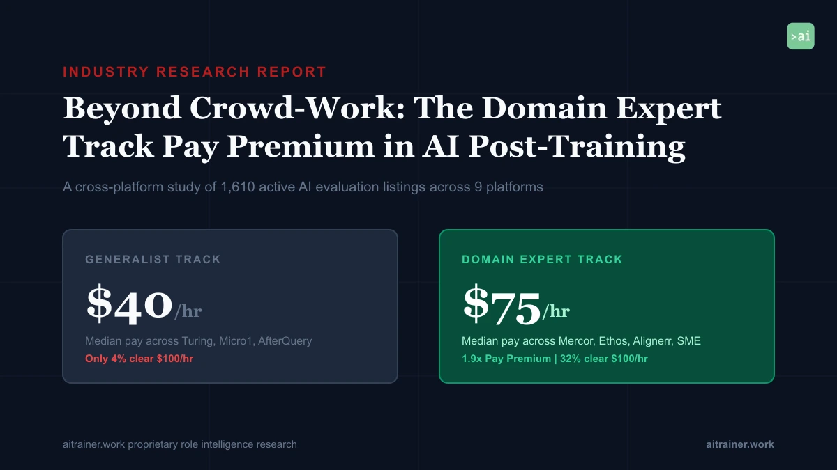 Beyond Crowd-Work: The Domain Expert Track Pay Premium — aitrainer.work