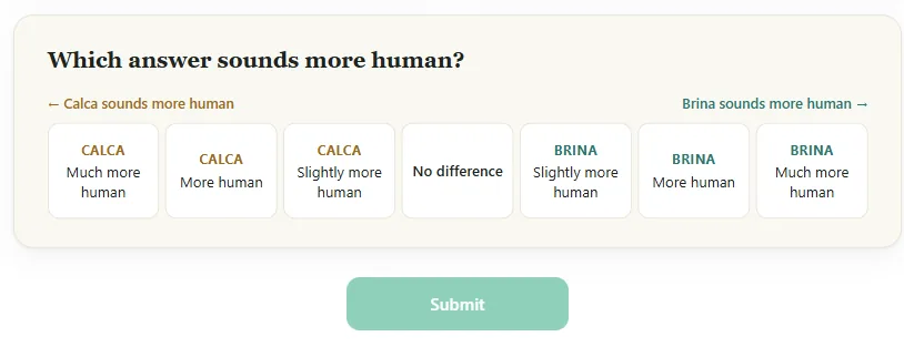 The seven-point scale under the question Which answer sounds more human. From left to right the buttons read: Calca much more human, Calca more human, Calca slightly more human, No difference, Brina slightly more human, Brina more human, Brina much more human. A Submit button sits below.